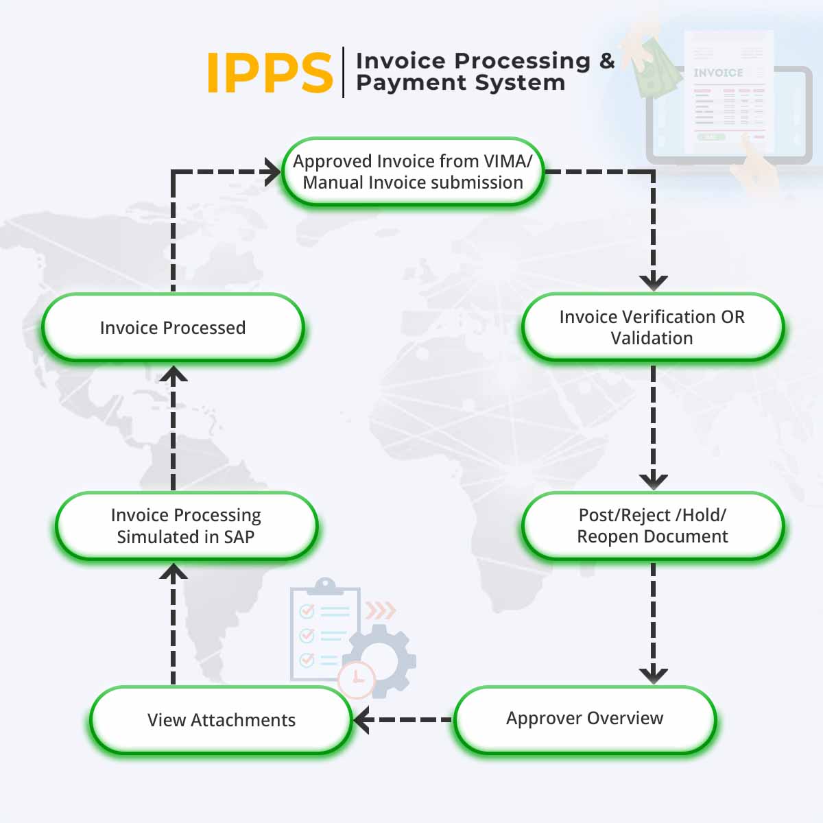 Invoice Processing & Payments Software linked with SAP Mini Workflow